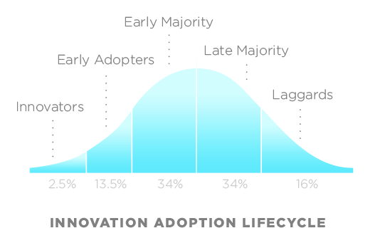 Adopcion de la innovacion