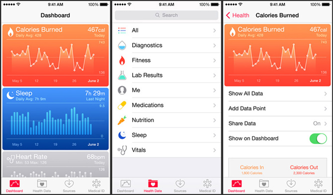 HealthKit-Apple-Dashboard