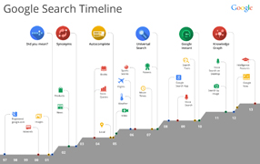 Search-Timeline-1997---2013-286