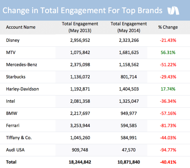 Total-Engagement