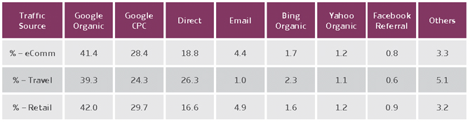 KPI ecommerce fuentes de referencia