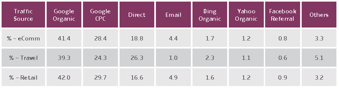 KPI ecommerce fuentes de referencia