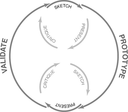 lean-ux-prototype