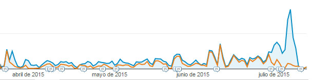google-graph