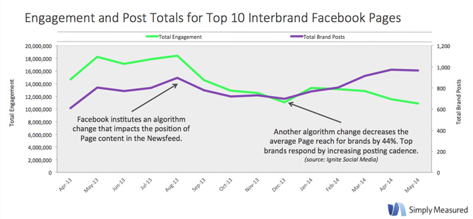 totalengagement-670